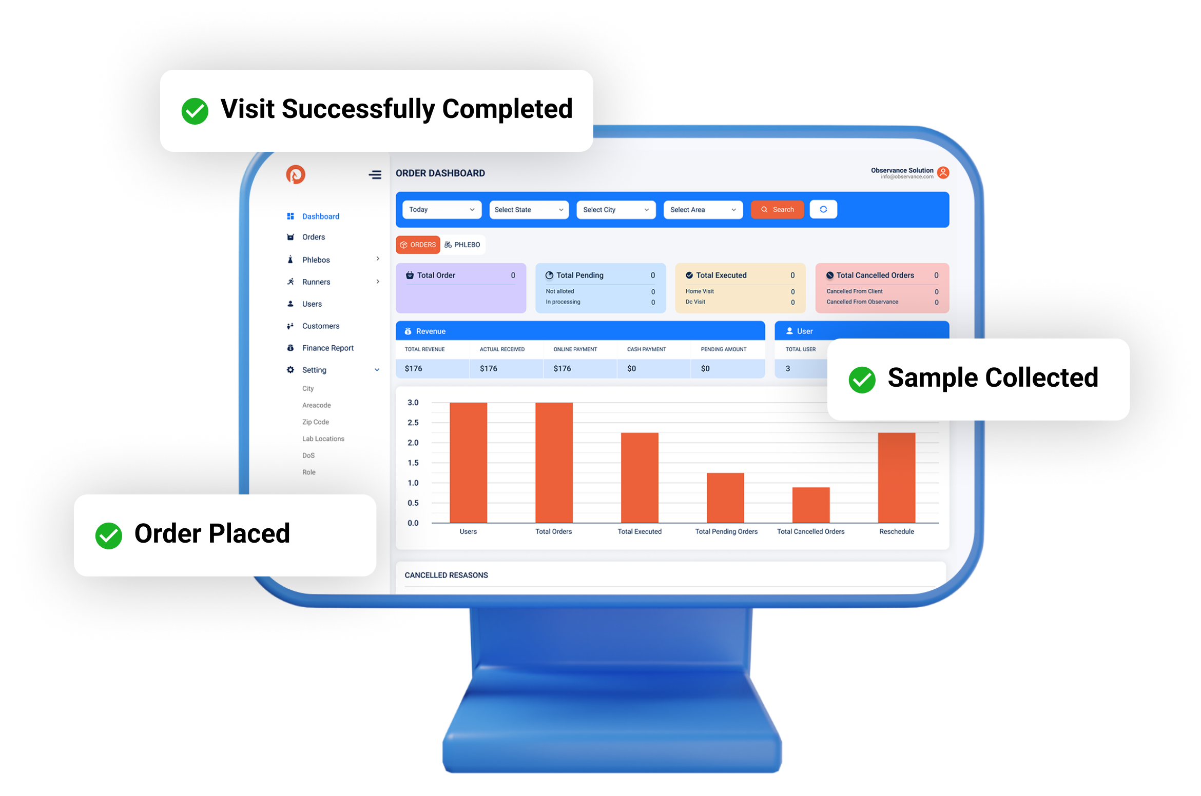 PathoConnect Dashboard